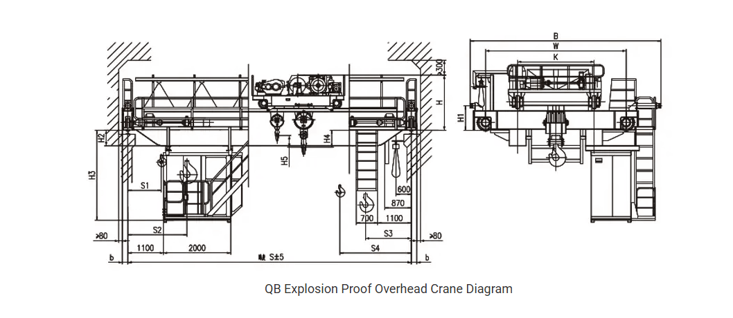 QB Explosion Proof Overhead Crane