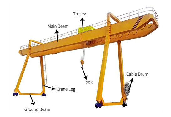 MG-Double-Girder-Gantry-Crane-2