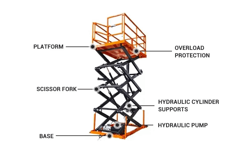 Fixed Scissor Lift Platform